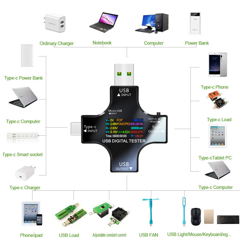 USB Test Cihazı DC Tip-C PD Di - Logic Analyzer Usb incelemesi ve fiyatı