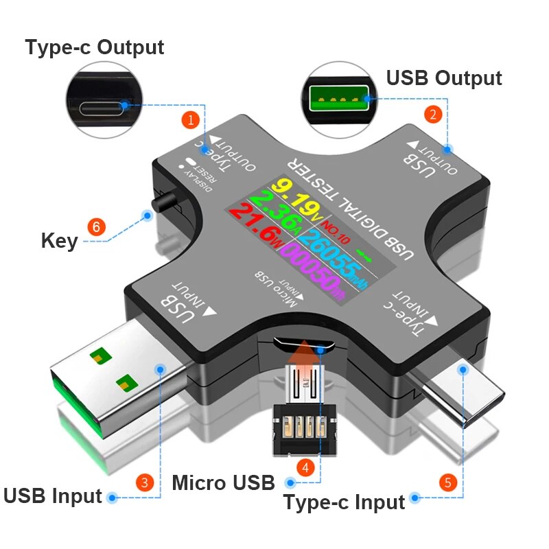 USB Test Cihazı DC Tip-C PD Di - Logic Analyzer Usb incelemesi ve fiyatı