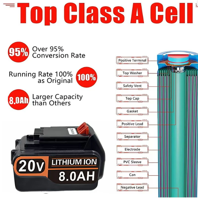 20V 3.0Ah 4.0Ah BL2018 Black & - Black+Decker Tool Cordless incelemesi ve fiyatı