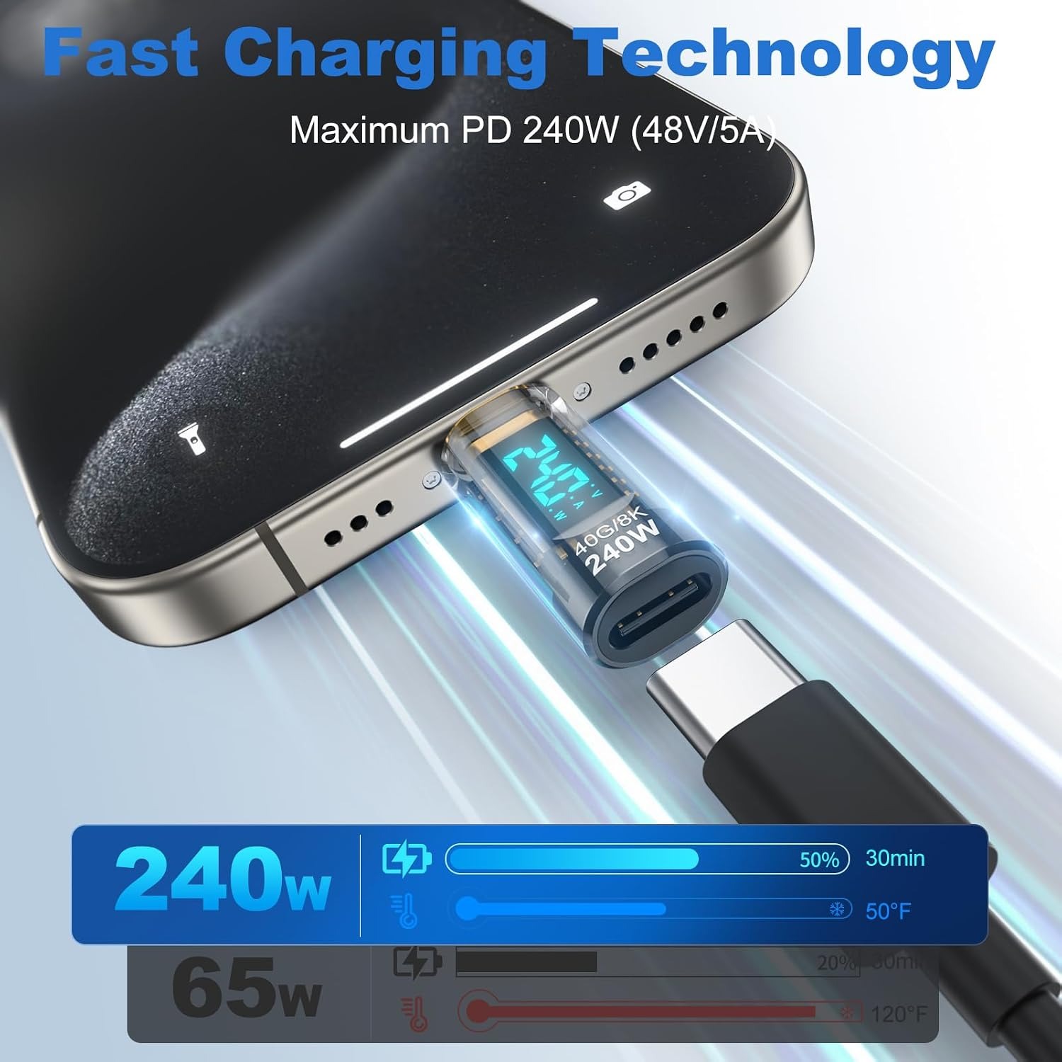 240W USB C Güç Ölçer Test Ciha - Logic Analyzer Usb incelemesi ve fiyatı